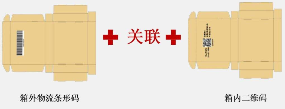 藥品防竄貨包裝技術(shù)系統(tǒng)